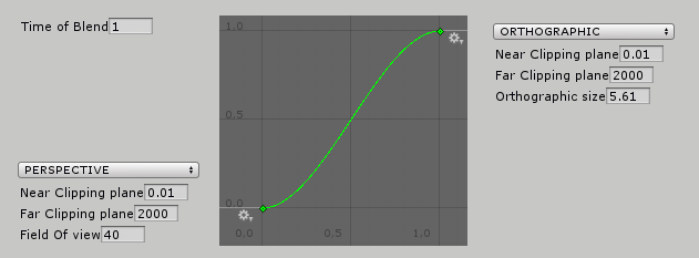 Ease-in-out lerp between the perspective and orthographic settings