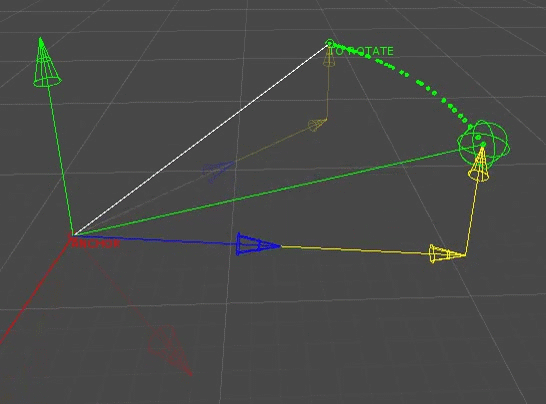Rotating a point around a pivot from a custom up axis