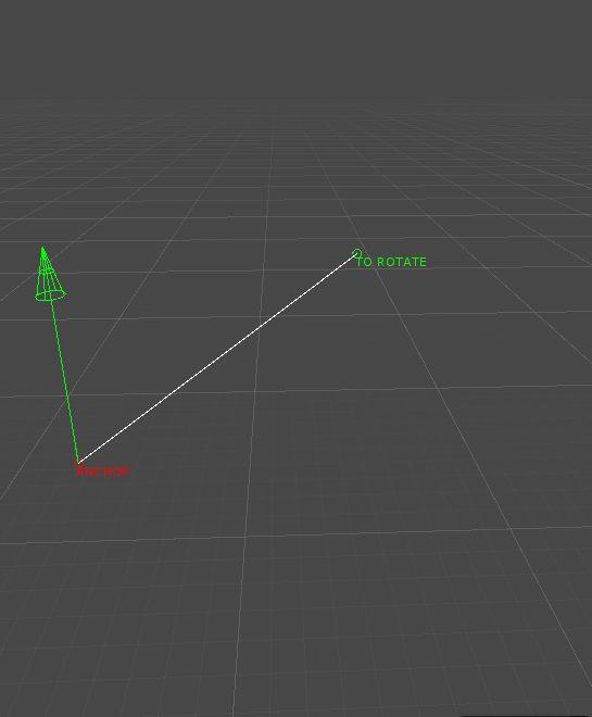 Step 1: the pivot, the point to rotate, the up vector and the vector director